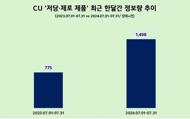 제공=데이터앤리서치