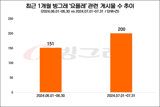 자료=데이터앤리서치 제공