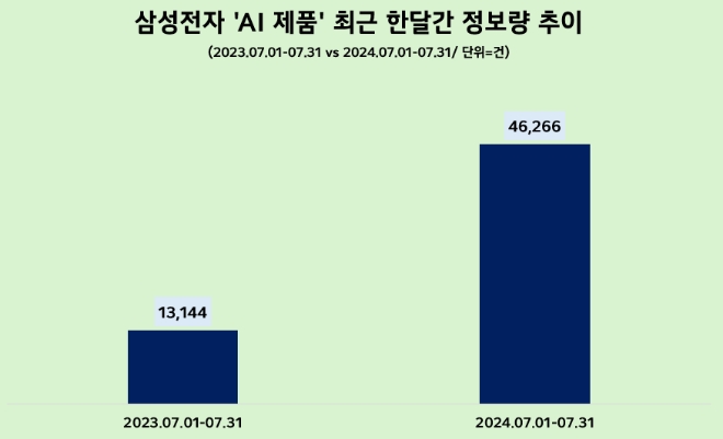 제공=데이터앤리서치