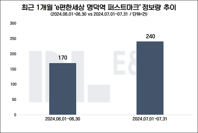 자료=데이터앤리서치 제공