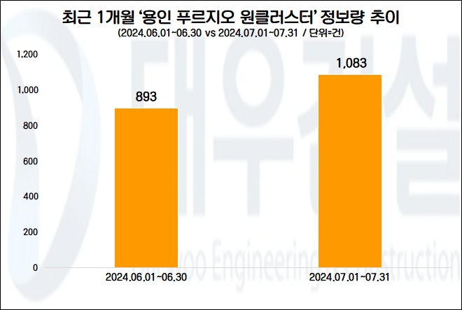 자료=데이터앤리서치 제공