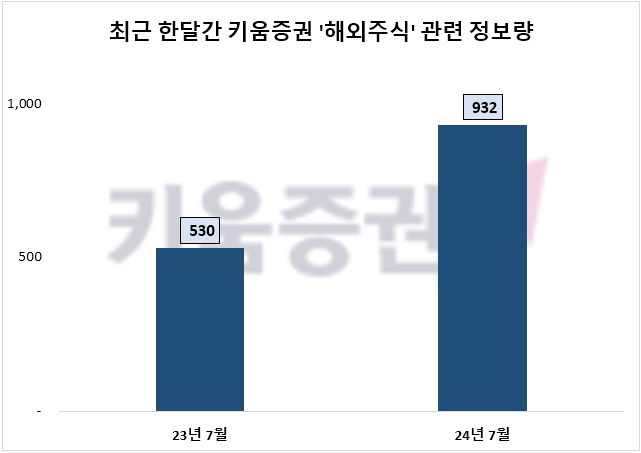 자료=데이터앤리서치 제공