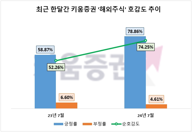 자료=데이터앤리서치 제공
