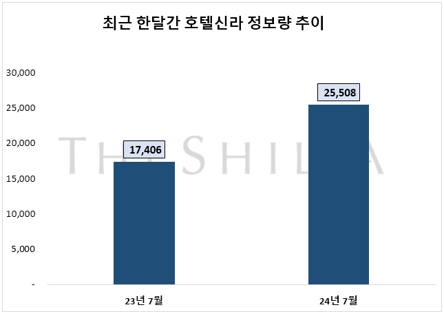 자료=데이터앤리서치 제공