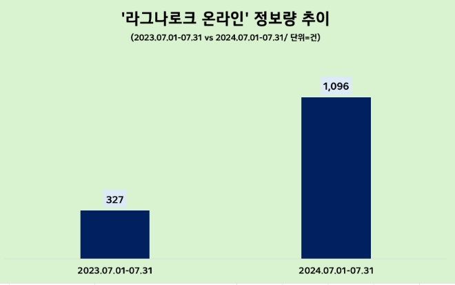 제공=데이터앤리서치