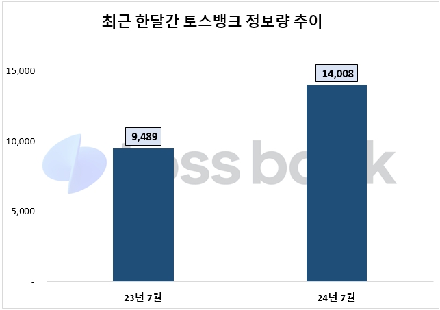 자료=데이터앤리서치 제공