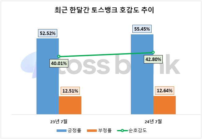 자료=데이터앤리서치 제공