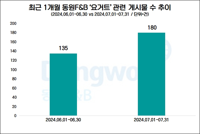 자료=데이터앤리서치 제공(이하 동일)