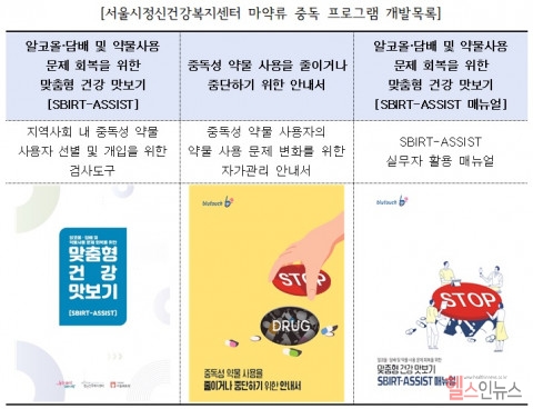 서울센터 마약류 중독 프로그램(SBIRT-ASSIST) 개발 목록