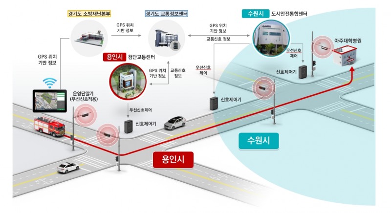 용인특례시, 시민 생명 지킬 ‘광역 긴급차량 우선신호시스템’ 구축
