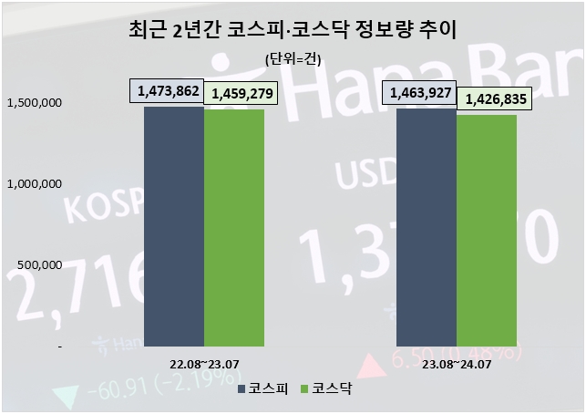자료=데이터앤리서치 제공 (이하 동일)