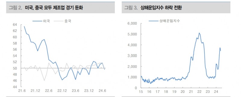 금리인하 기대감에서 경기침체 우려로 분위기 넘어가 경계 필요 - 대신證