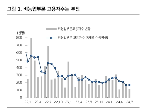 美경기 침체 우려 과도...침체 우려 논란은 피하기 어려워 - KB證