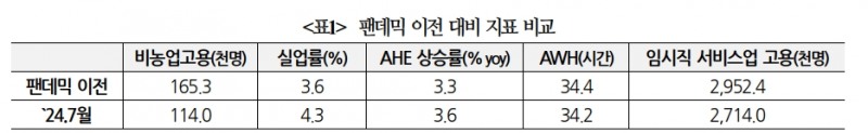 연준, 침체위험 대응 강도 커질 가능성 높아져...연준 인사 발언 등 주목 - 국금센터