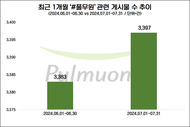 자료=데이터앤리서치 제공(이하 동일)