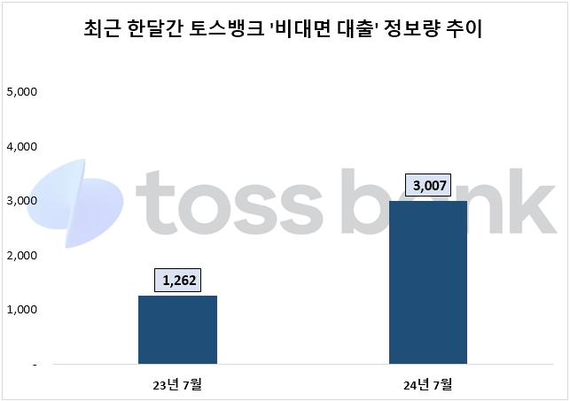 자료=데이터앤리서치 제공