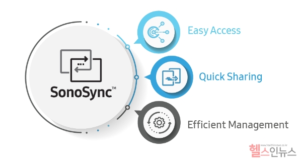 삼성메디슨 소노싱크(SonoSync) 주요 특징