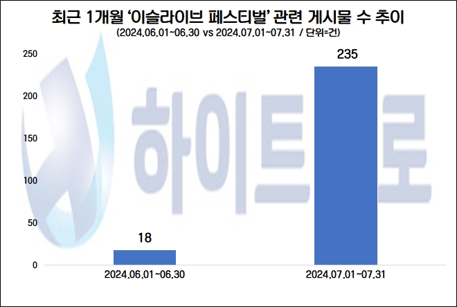 자료=데이터앤리서치 제공