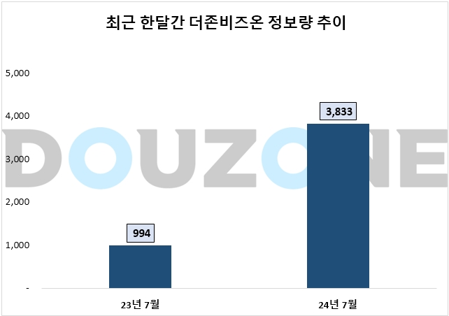 자료=데이터앤리서치 제공