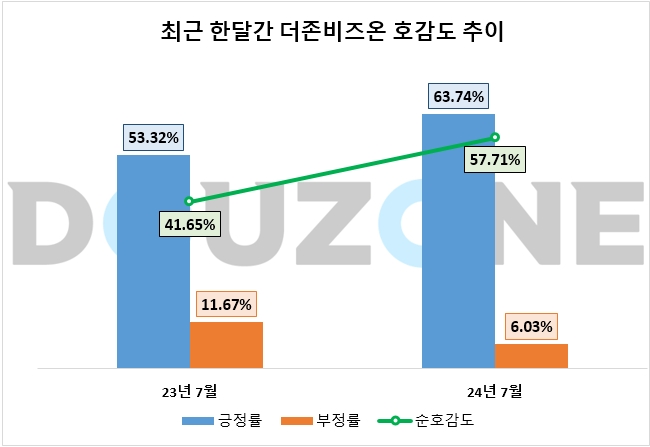 자료=데이터앤리서치 제공