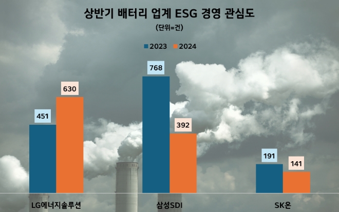 제공=데이터앤리서치