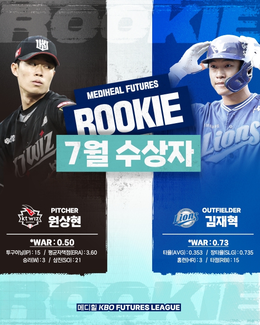 7월 메디힐 퓨처스 루키상 수상자