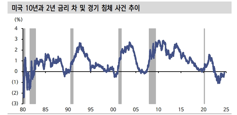 거친 조정중인 주식...침체와 유동성 위기 아냐 - 신한證