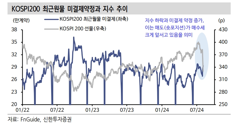 거친 조정중인 주식...침체와 유동성 위기 아냐 - 신한證