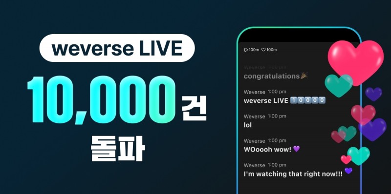 위버스라이브, 론칭 2년 만에 라이브 1만 건 돌파…최준원 대표 “아티스트와 팬덤 소통 방식 영상으로 확대하며 새 장 열어”