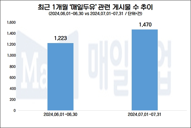 자료=데이터앤리서치 제공(이하 동일)