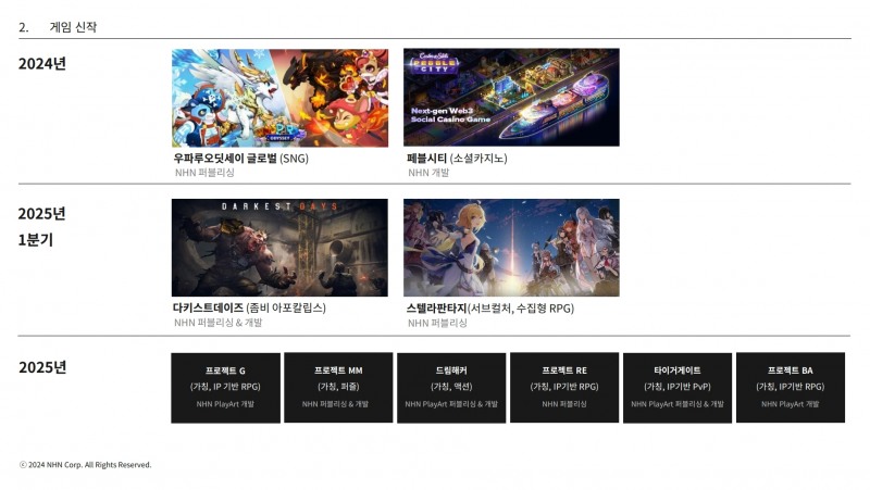 NHN 신작 로드맵(출처=NHN 2024년 2분기 실적발표 자료).