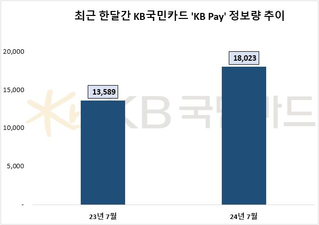 자료=데이터앤리서치 제공