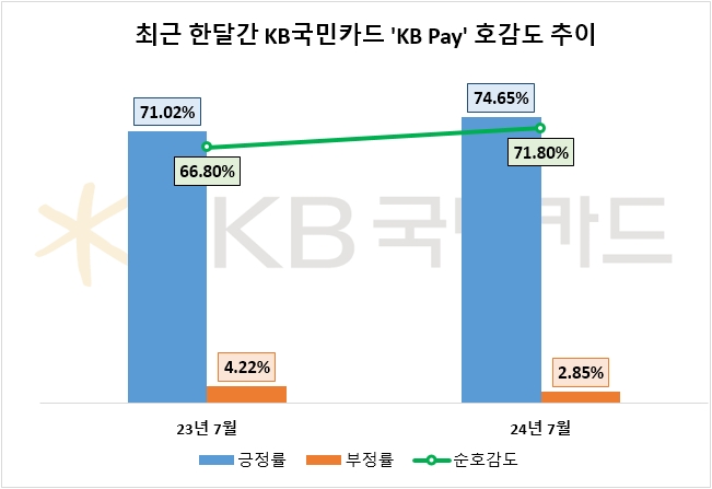 자료=데이터앤리서치 제공