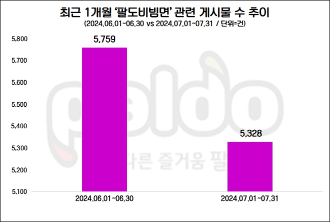 자료=데이터앤리서치 제공(이하 동일)