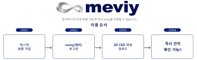 한국미스미, meviy 선반 가공 서비스 시작 '3D 모델링으로 시간과 비용 절감'