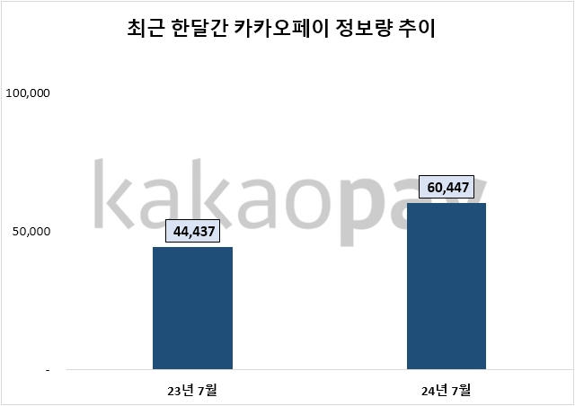 자료=데이터앤리서치 제공