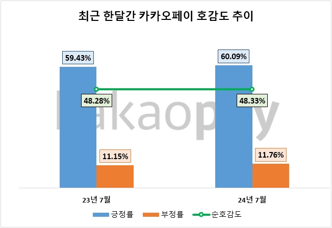 자료=데이터앤리서치 제공