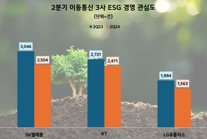 제공=데이터앤리서치