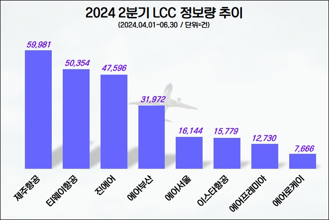 자료=데이터앤리서치 제공(이하 동일)