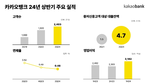 이미지=카카오뱅크 제공