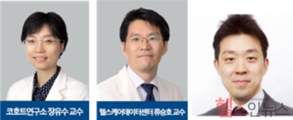 왼쪽부터 ▲강북삼성병원 코호트연구소 장유수 교수 ▲강북삼성병원 헬스케어데이터센터 류승호 교수 ▲서울대병원 윤순호 교수