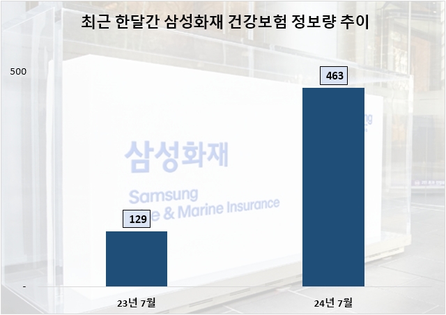 자료=데이터앤리서치 제공