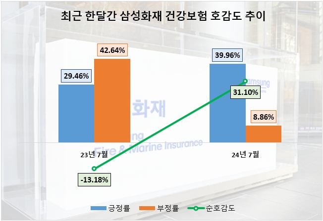 자료=데이터앤리서치 제공