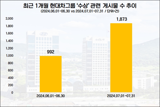 자료=데이터앤리서치 제공