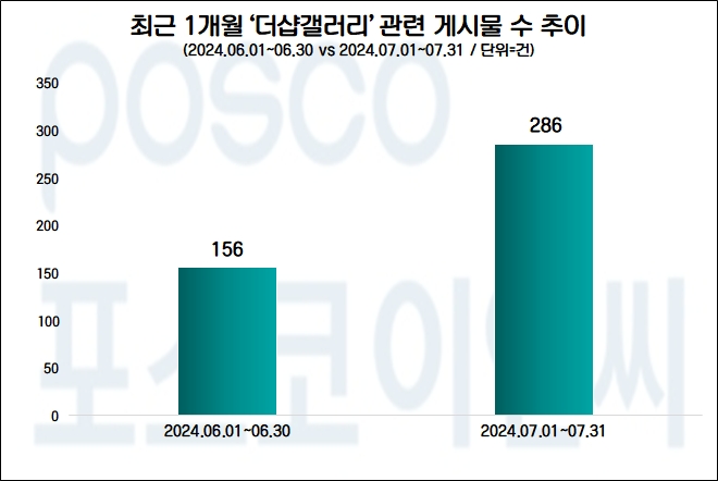 자료=데이터앤리서치 제공