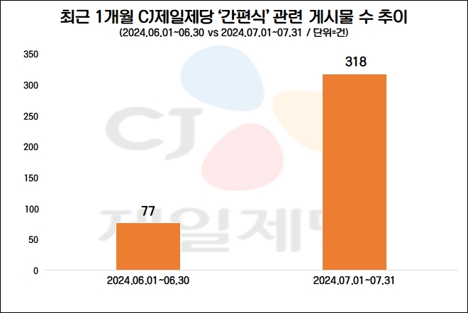 자료=데이터앤리서치 제공