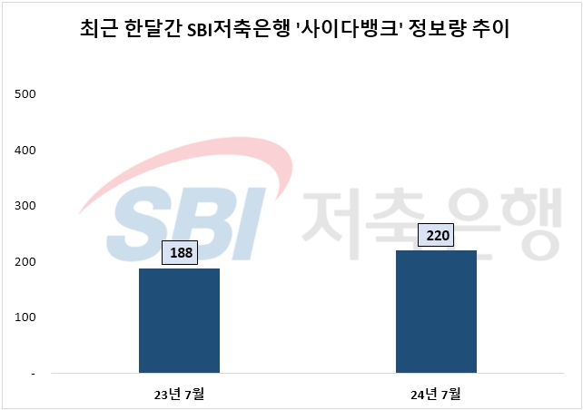 자료=데이터앤리서치 제공