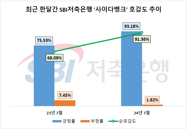 자료=데이터앤리서치 제공