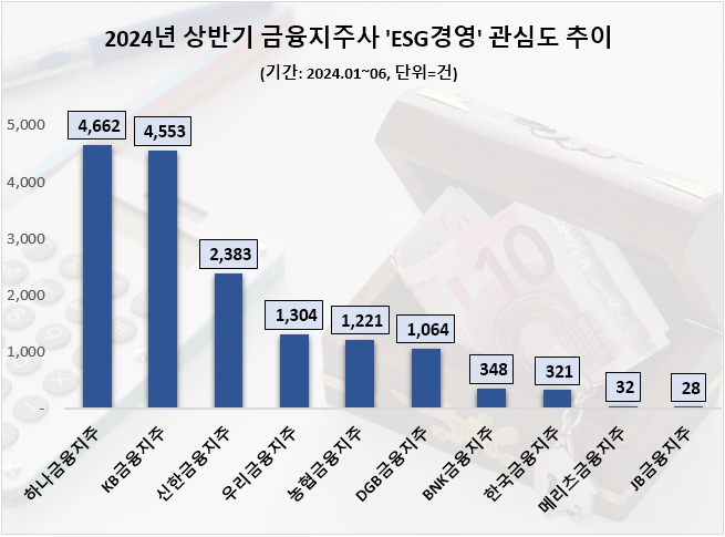 자료=데이터앤리서치 제공
