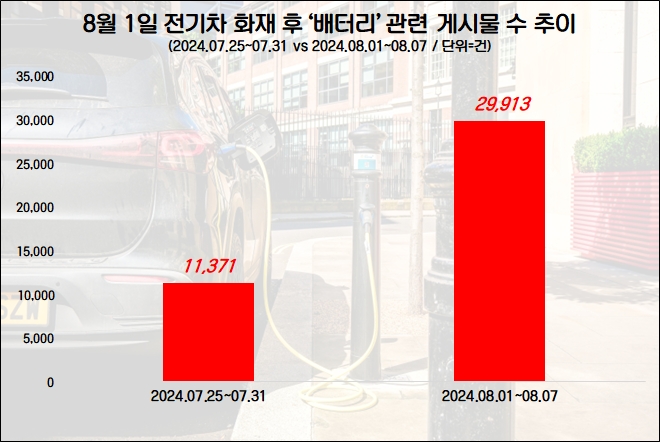 자료=데이터앤리서치 제공